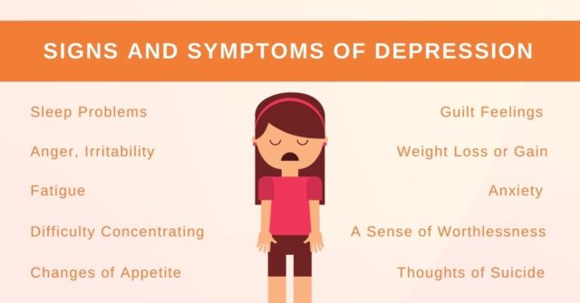 Depression Signs & Symptoms