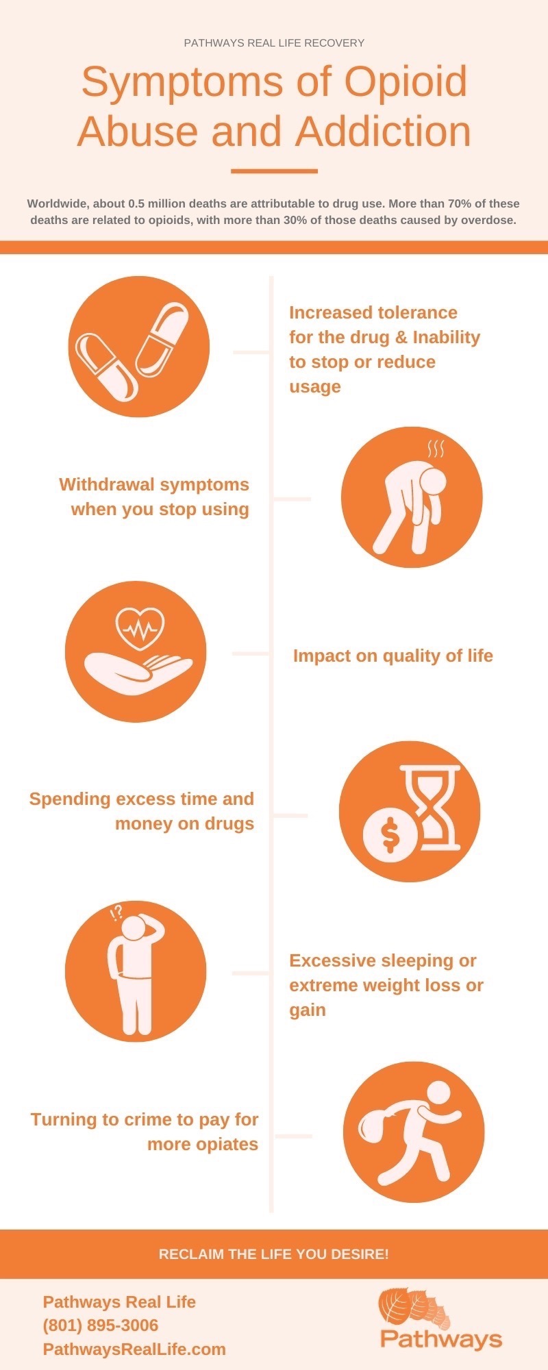 Pathways Is an Outcome-Based Program for Opiate Addiction