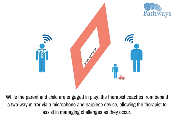 parent-child-interaction-therapy-pcit-utah